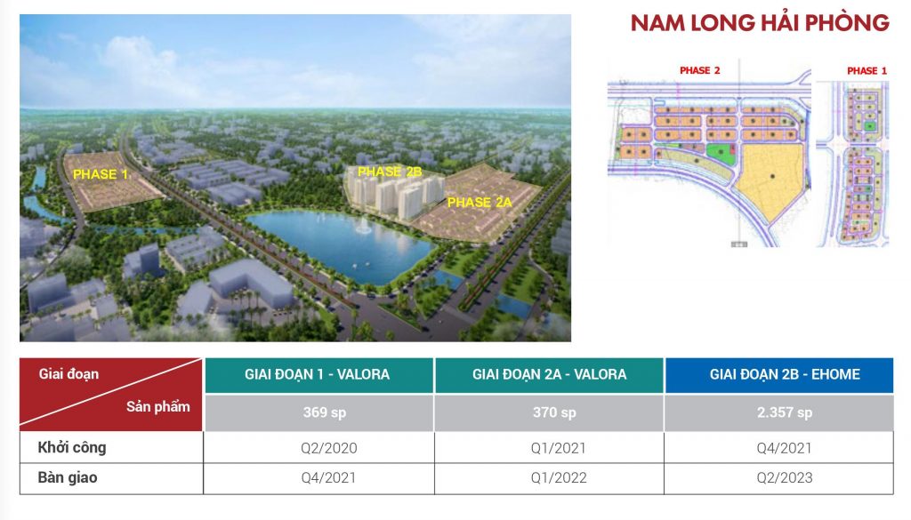 Tiến độ dự án Nam Long Hải Phòng