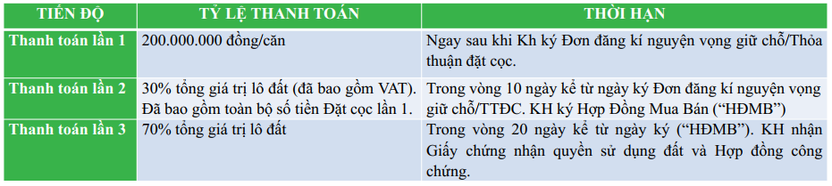 Tiến độ thanh toán dự án Dương Quan Villa