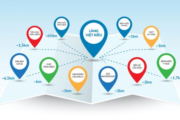 Tiện ích ngoại khu dự án Làng Việt Kiều Hải Phòng