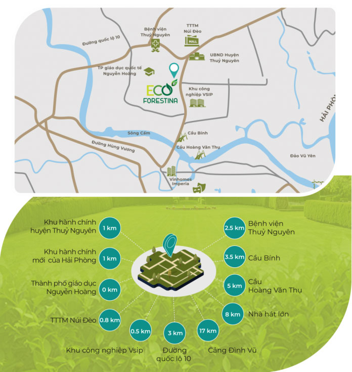 Vị trí dự án Eco Forestina