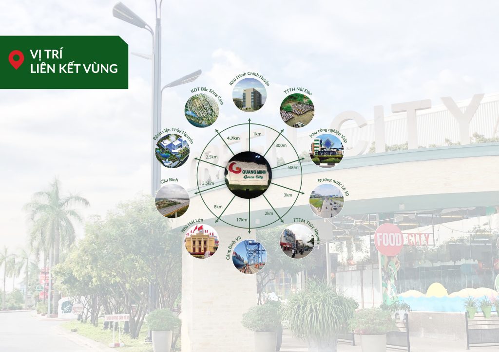 Vị trí liên kết vùng dự án Eco Gardenia