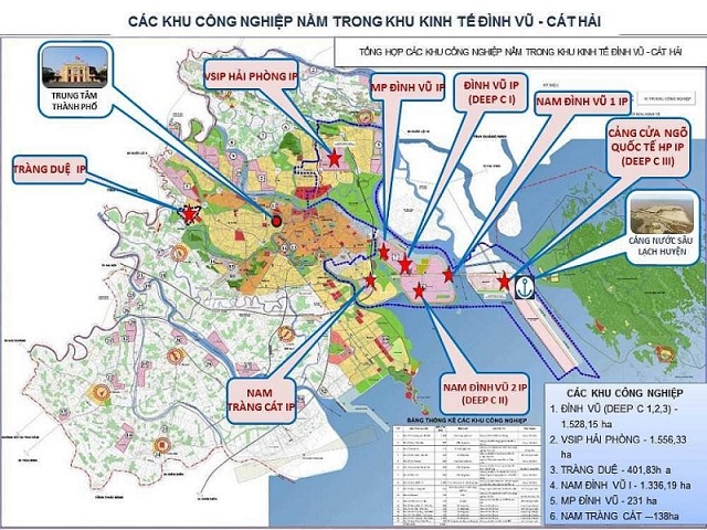 Có nhiều khu công nghiệp lớn hàng đầu tại Hải Phòng