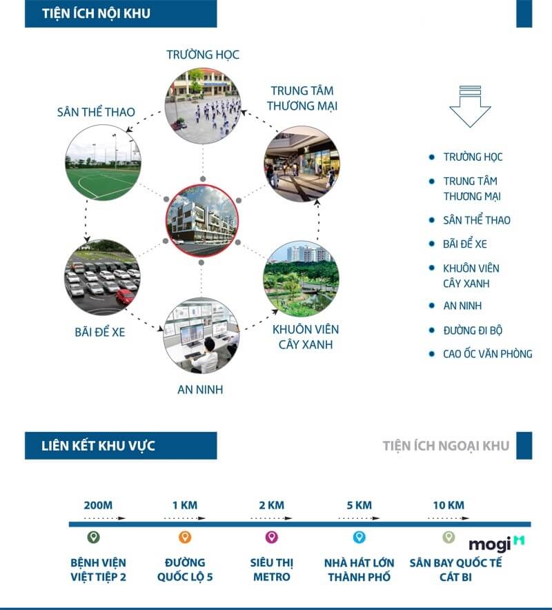 Tiện ích dự án New Pruksa Hoàng Huy