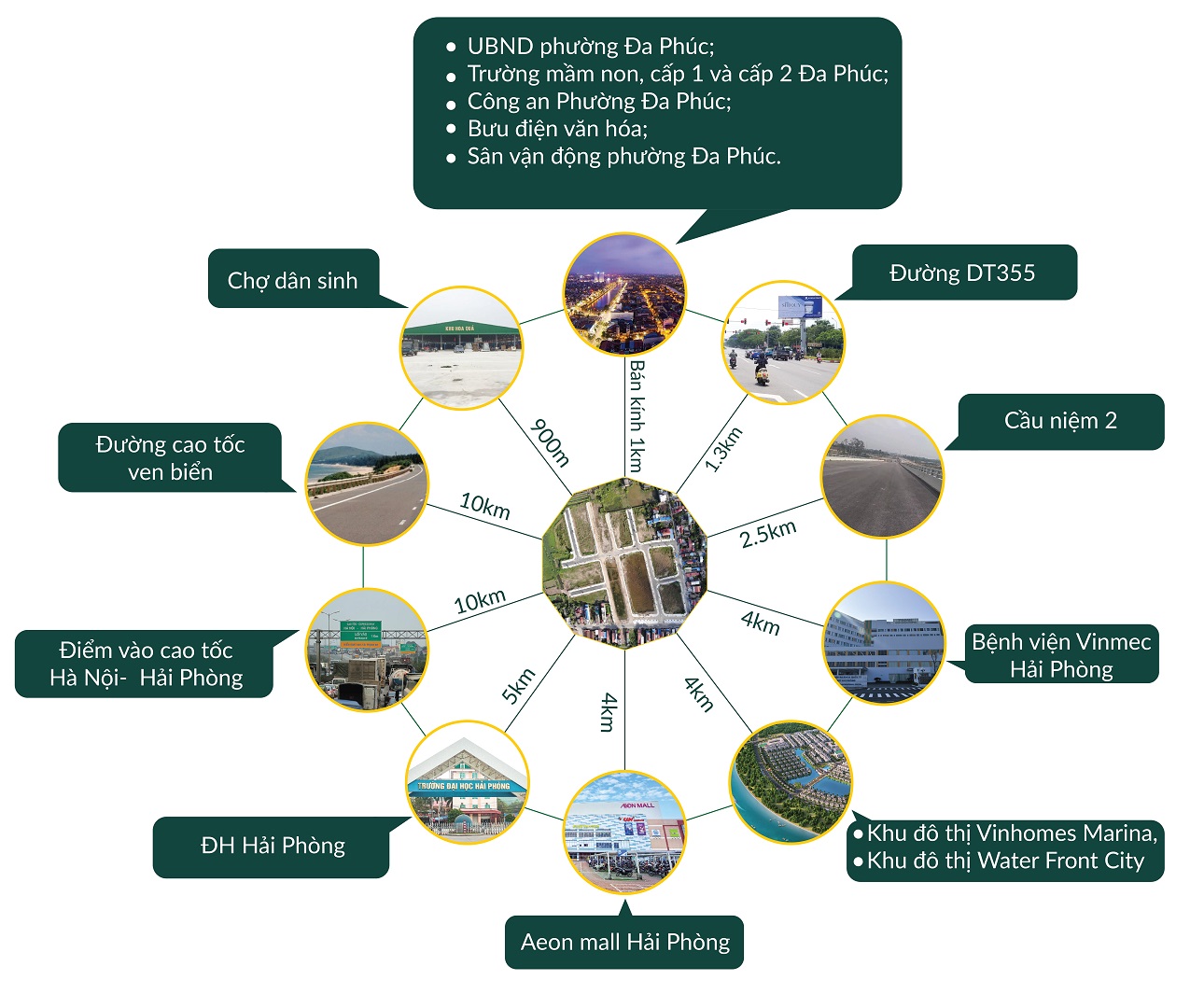 Tiện ích dự án Đa Phúc Central Park